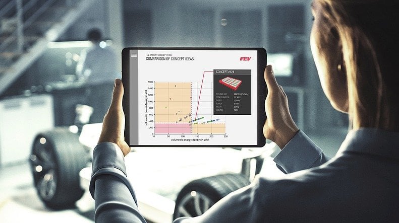 FEV ERMÖGLICHT EFFIZIENTE BATTERIEAUSLEGUNG FÜR E-MOBILITÄT